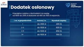 Dodatek osłonowy - ostateczny termin do 31.10.2022r.